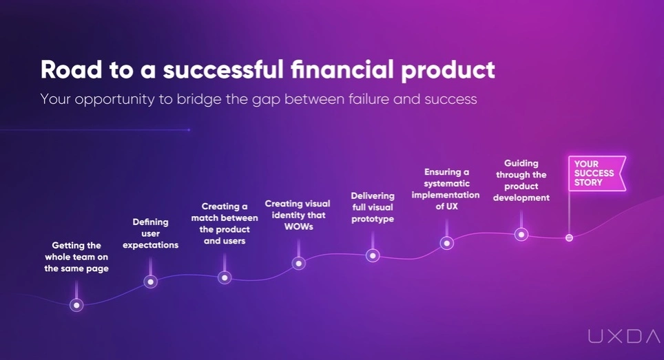 banking business strategy